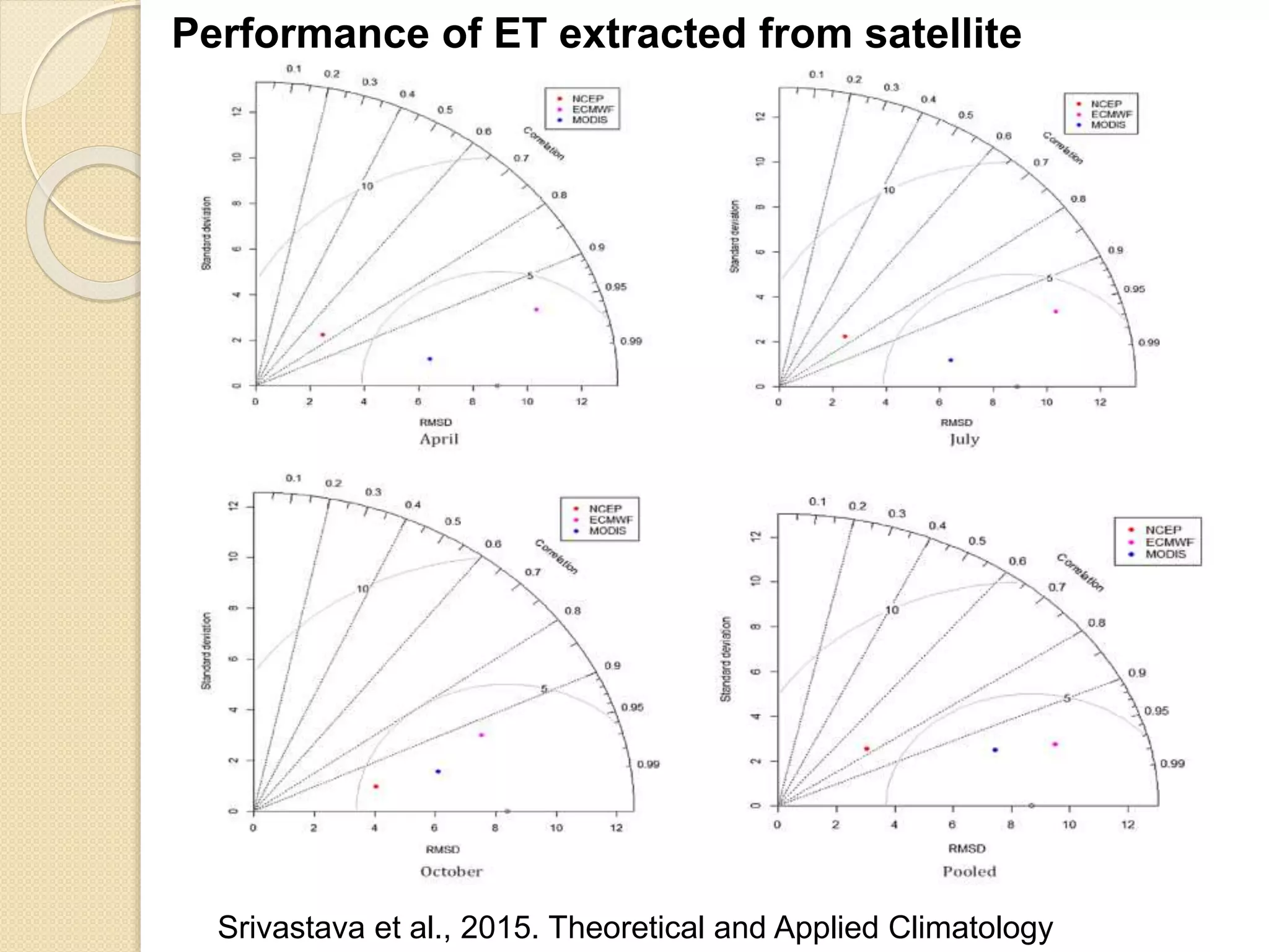 Srivastava et al., 2015. Theoretical and Applied Climatology
Performance of ET extracted from satellite
 