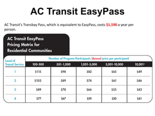 AC Transit EasyPass
AC Transit’s Transbay Pass, which is equivalent to EasyPass, costs $1,590 a year per
person.
 