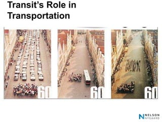 Transit’s Role in
Transportation




Capacity for what?
                     3
 