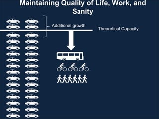 Maintaining Quality of Life, Work, and
              Sanity
         Additional growth
                             Theoretical Capacity
 