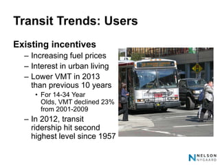 Transit Trends: Users
Existing incentives
  – Increasing fuel prices
  – Interest in urban living
  – Lower VMT in 2013
    than previous 10 years
     • For 14-34 Year
       Olds, VMT declined 23%
       from 2001-2009
  – In 2012, transit
    ridership hit second
    highest level since 1957
 