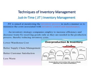 Techniques of Inventory Management
Just-in-Time ( JIT ) Inventory Management
 