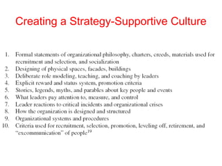 Creating a Strategy-Supportive Culture
 