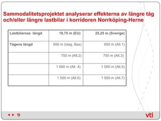 Sammodalitetsprojektet analyserar effekterna av längre tåg och/eller längre lastbilar i korridoren Norrköping-Herne  1 500 m (Alt.7) 1 500 m (Alt.6)  1 000 m (Alt.5) 1 000 m (Alt. 4)  750 m (Alt.3)  750 m (Alt.2) 650 m (Alt.1) 650 m (idag, Bas) Tågens längd 25,25 m (Sverige) 18,75 m (EU)  Lastbilarnas  längd 