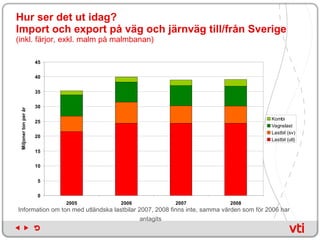 Hur ser det ut idag?  Import och export på väg och järnväg till/från Sverige  (inkl.   färjor, exkl. malm på malmbanan) Information om ton med utländska lastbilar 2007, 2008 finns inte, samma vården som för 2006 har antagits   