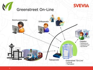 Greenstreet On-Line

     Kommunansvariga
                       Driftoperatör




                                                                         Capelon
                                                                         • Applikationen
                                                                         • Uppgraderingar
                                                                         • Nya tjänster




                                       Teleoperatör   Greenstreet ”On-Line”
                                                      • Underhåll
                                                      • Tillgänglighet


12
 