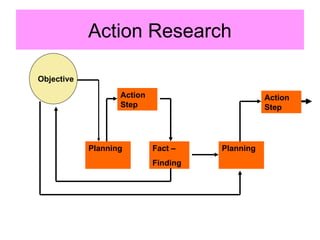 Session6_ACTION RESEARCH and BASIC CORE PRICINCIPLES | PPT