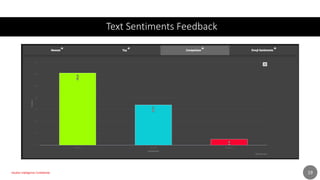 Text Sentiments Feedback
Intuition Intelligence Confidential 19
 