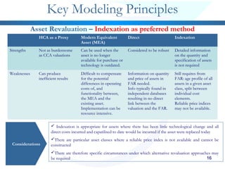 16
HCA as a Proxy Modern Equivalent
Asset (MEA)
Direct Indexation
Strengths Not as burdensome
as CCA valuations
Can be used when the
asset is no longer
available for purchase or
technology is outdated.
Considered to be robust Detailed information
on the quantity and
specification of assets
is not required
Weaknesses Can produce
inefficient results
Difficult to compensate
for the potential
differences in operating
costs of, and
functionality between,
the MEA and the
existing asset.
Implementation can be
resource intensive.
Information on quantity
and price of assets in
FAR needed.
Info typically found in
independent databases
resulting in no direct
link between the
valuation and the FAR.
Still requires from
FAR: age profile of all
assets in a given asset
class, split between
individual cost
elements.
Reliable price indices
may not be available.
161616
Key Modeling Principles
Considerations
Asset Revaluation – Indexation as preferred method
 Indexation is appropriate for assets where there has been little technological change and all
direct costs incurred and capatilised to date would be incurred if the asset were replaced today
There are particular asset classes where a reliable price index is not available and cannot be
constructed
There are therefore specific circumstances under which alternative revaluation approaches may
be required
 