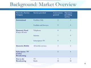 4
Background: Market Overview
Network /Service
Category
Service provided Concessions
granted
Operators
providing
service
International Facilities Only 2 2
Facilities and Services 9 9
Domestic Fixed
Wired or Wireless
Telephony 8 2
Internet 7 9
Subscription TV 8 6
Domestic Mobile All mobile services 2 2
Subscription TV
(Cable)
Broadcasting
8 8
Free to Air
Broadcasting
TV
Radio
9
38
9
38
 