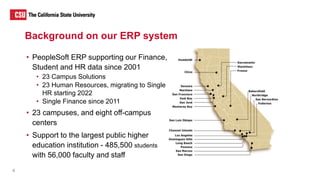 Background on our ERP system
• PeopleSoft ERP supporting our Finance,
Student and HR data since 2001
• 23 Campus Solutions
• 23 Human Resources, migrating to Single
HR starting 2022
• Single Finance since 2011
• 23 campuses, and eight off-campus
centers
• Support to the largest public higher
education institution - 485,500 students
with 56,000 faculty and staff
4
 