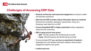 Challenges of Accessing ERP Data
• Students and faculty need improved engagement and expect a stellar
and seamless experie...