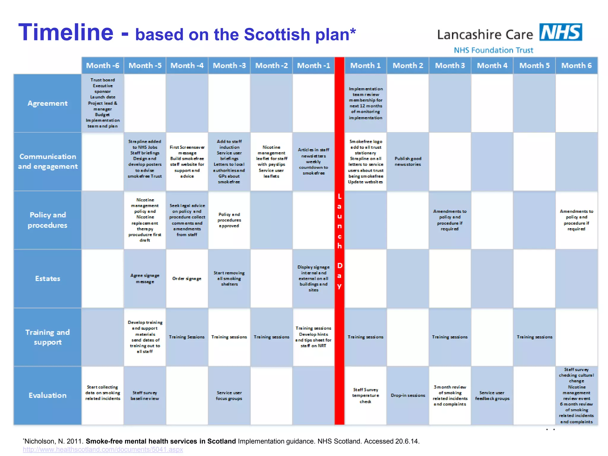 Timeline - based on the Scottish plan*
14
*Nicholson, N. 2011. Smoke-free mental health services in Scotland Implementation guidance. NHS Scotland. Accessed 20.6.14.
http://www.healthscotland.com/documents/5041.aspx
 