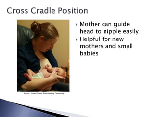  Mother can guide
head to nipple easily
 Helpful for new
mothers and small
babies
Source: United States Breastfeeding Committee
 