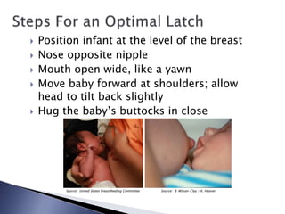  Position infant at the level of the breast
 Nose opposite nipple
 Mouth open wide, like a yawn
 Move baby forward at shoulders; allow
head to tilt back slightly
 Hug the baby’s buttocks in close
Source: United States Breastfeeding Committee Source: B. Wilson-Clay / K. Hoover
 