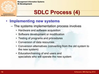 SDLC Process (4) 
N.Karami, MIS-Spring 2012 
Management Information Systems 
IS Development 
Graduate School of 
Management & Economics 
19 
• Implementing new systems 
– The systems implementation process involves 
• Hardware and software acquisition 
• Software development or modification 
• Testing of programs and procedures 
• Conversion of data resources 
• Conversion alternatives (converting from the old system to 
the new system) 
• Education/training of end users and 
specialists who will operate the new system 
 