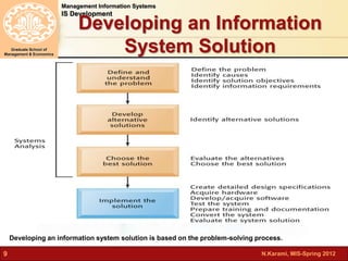 Developing an Information 
System Solution 
N.Karami, MIS-Spring 2012 
Management Information Systems 
IS Development 
Graduate School of 
Management & Economics 
9 
Developing an information system solution is based on the problem-solving process. 
 