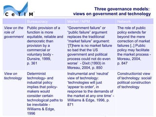 Three governance models:  views on government and technology Wouter Mensink March 6, 2008 Bureaucracy Market / NPM Network View on the role of government Public provision of a function is more equitable, reliable and democratic than provision by a commercial or voluntary body - Dunsire, 1999,  p. 361 “ Government failure” or “public failure” argument replaces the traditional “market failure” argument: ‘[T]here is no market failure so bad that the US government and political process could not do even worse’  - Dixit (1993) in Moreau, 2004, p. 850 The role of public policy extends far beyond the mere correction of market failures [..] Public policy may facilitate the market process - Moreau, 2004,  p. 847 View on  technology Determinist technology- and industrial policy implies that policy-makers would consider certain technological paths to be inevitable - Williams & Edge,  1996 Instrumental and  ‘neutral’ view of technology: ‘technologies will just 'appear to order', in response to the demands of the market at any one time’ - Williams & Edge, 1996, p. 871 Constructionist view of technology: social/political construction of technology 