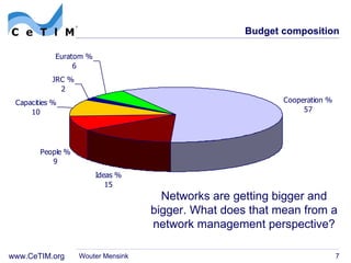 Budget composition Wouter Mensink Networks are getting bigger and bigger. What does that mean from a network management perspective? 