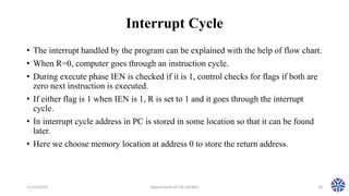 CS304PC:Computer Organization and Architecture Session 6 Instruction ...