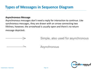Introduction to OOA and UML - Part 2 | PPT