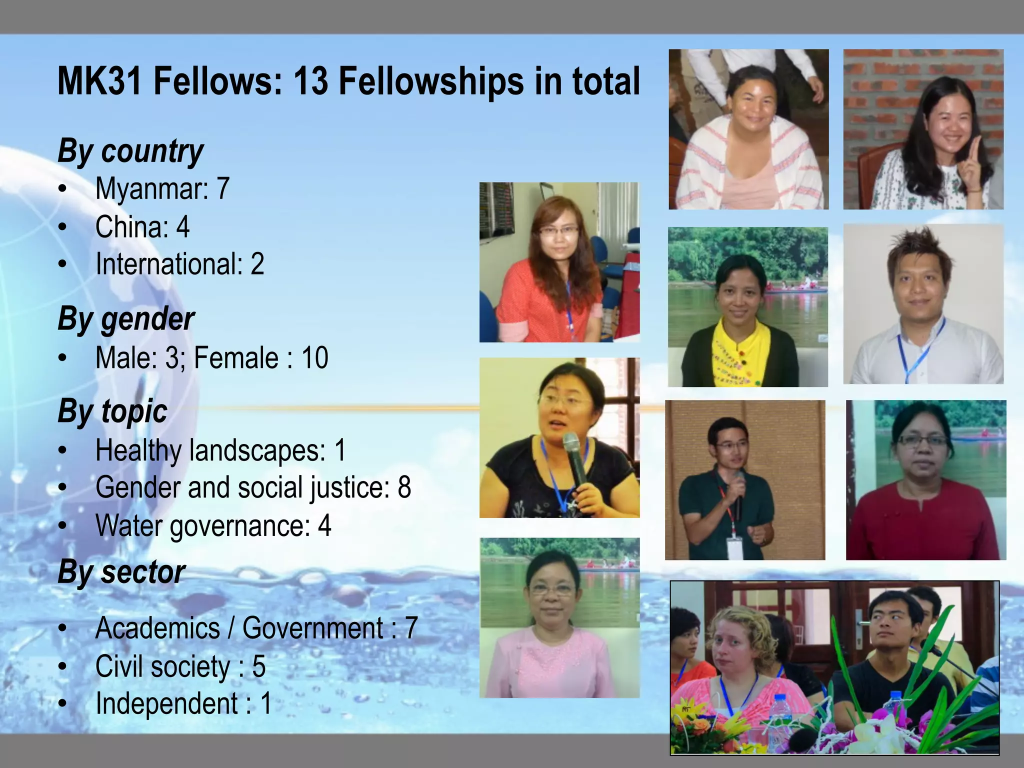 By country
•  Myanmar: 7
•  China: 4
•  International: 2
By gender
•  Male: 3; Female : 10
By topic
•  Healthy landscapes: 1
•  Gender and social justice: 8
•  Water governance: 4
By sector
•  Academics / Government : 7
•  Civil society : 5
•  Independent : 1
MK31 Fellows: 13 Fellowships in total
 