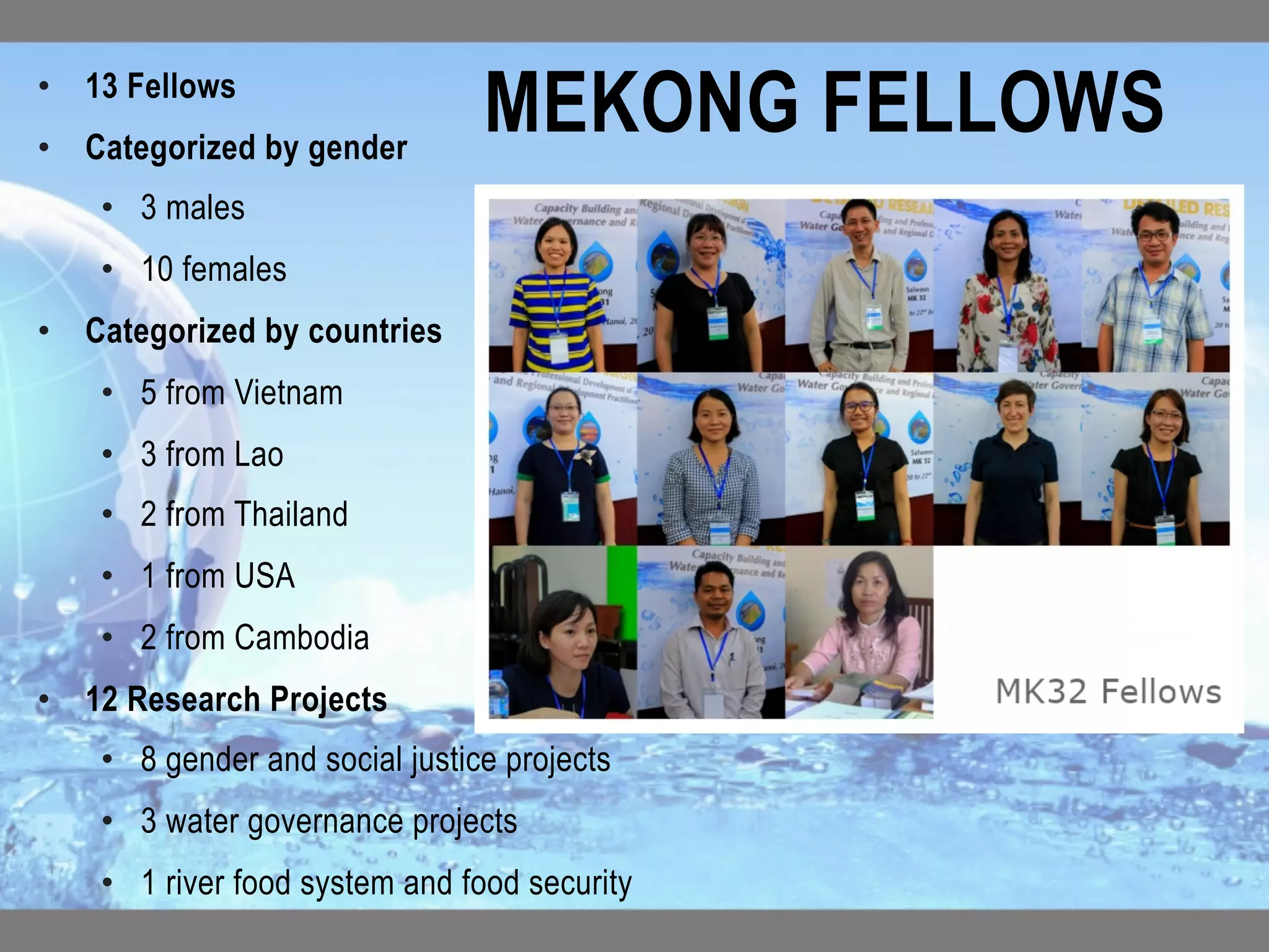 •  13 Fellows
•  Categorized by gender
•  3 males
•  10 females
•  Categorized by countries
•  5 from Vietnam
•  3 from Lao
•  2 from Thailand
•  1 from USA
•  2 from Cambodia
•  12 Research Projects
•  8 gender and social justice projects
•  3 water governance projects
•  1 river food system and food security
MEKONG FELLOWS	
 
