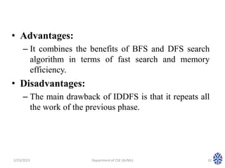 AI_Session 6 Iterative deepening Depth-first and bidirectional search.pptx