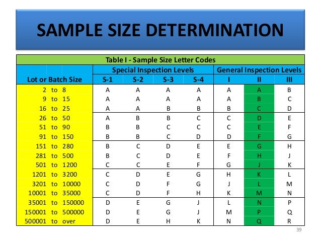 Introduction to Statistical Applications for Process Validation