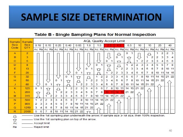 Introduction to Statistical Applications for Process Validation