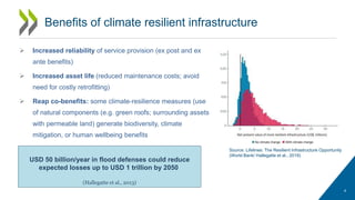 Session 6: Scene-setting-Mainstreaming resilience in projects - Sophie Lavaud  - OECD