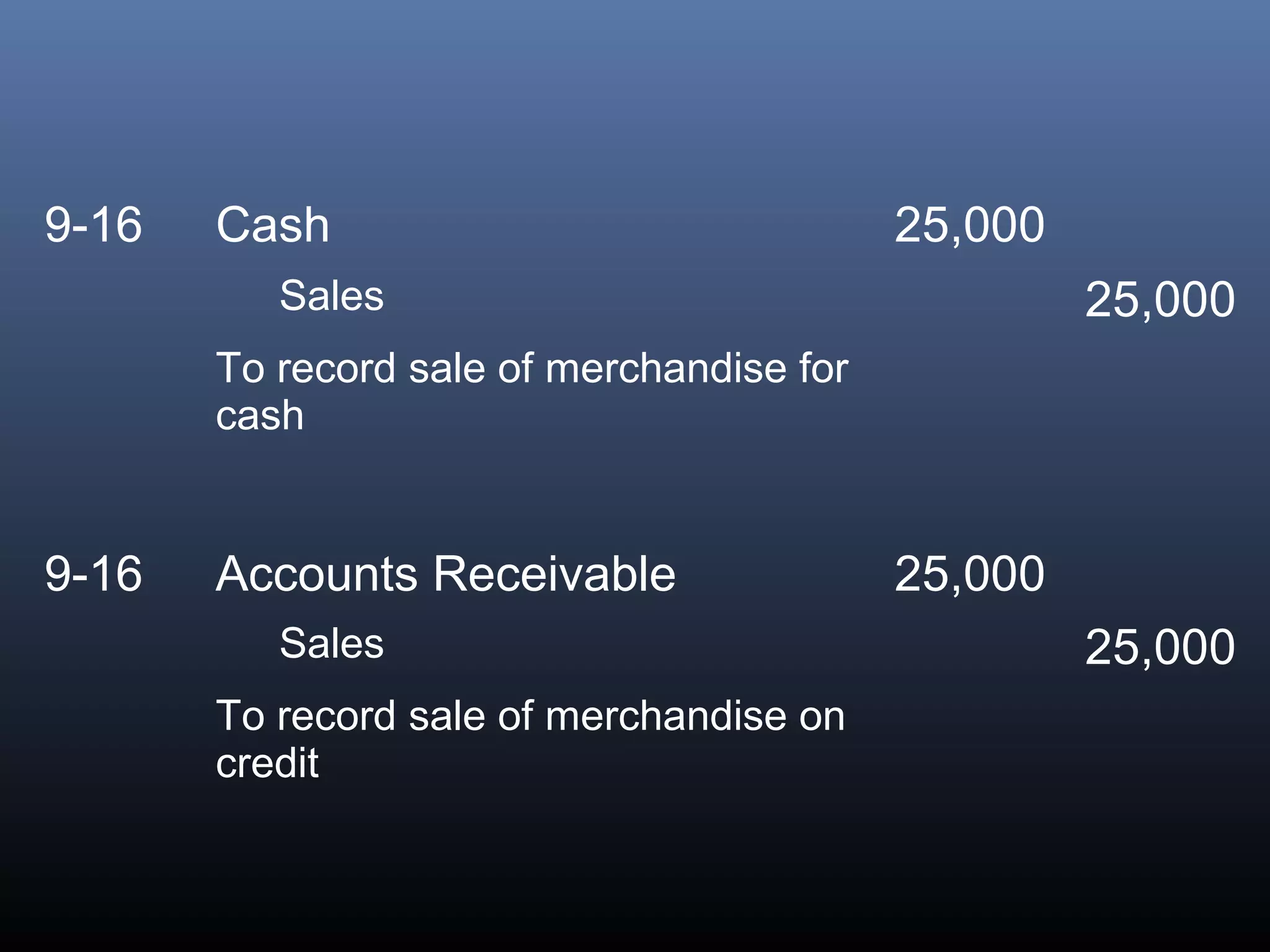 9-16   Cash                                25,000
          Sales                                     25,000
       To record sale of merchandise for
       cash


9-16   Accounts Receivable                 25,000
          Sales                                     25,000
       To record sale of merchandise on
       credit
 