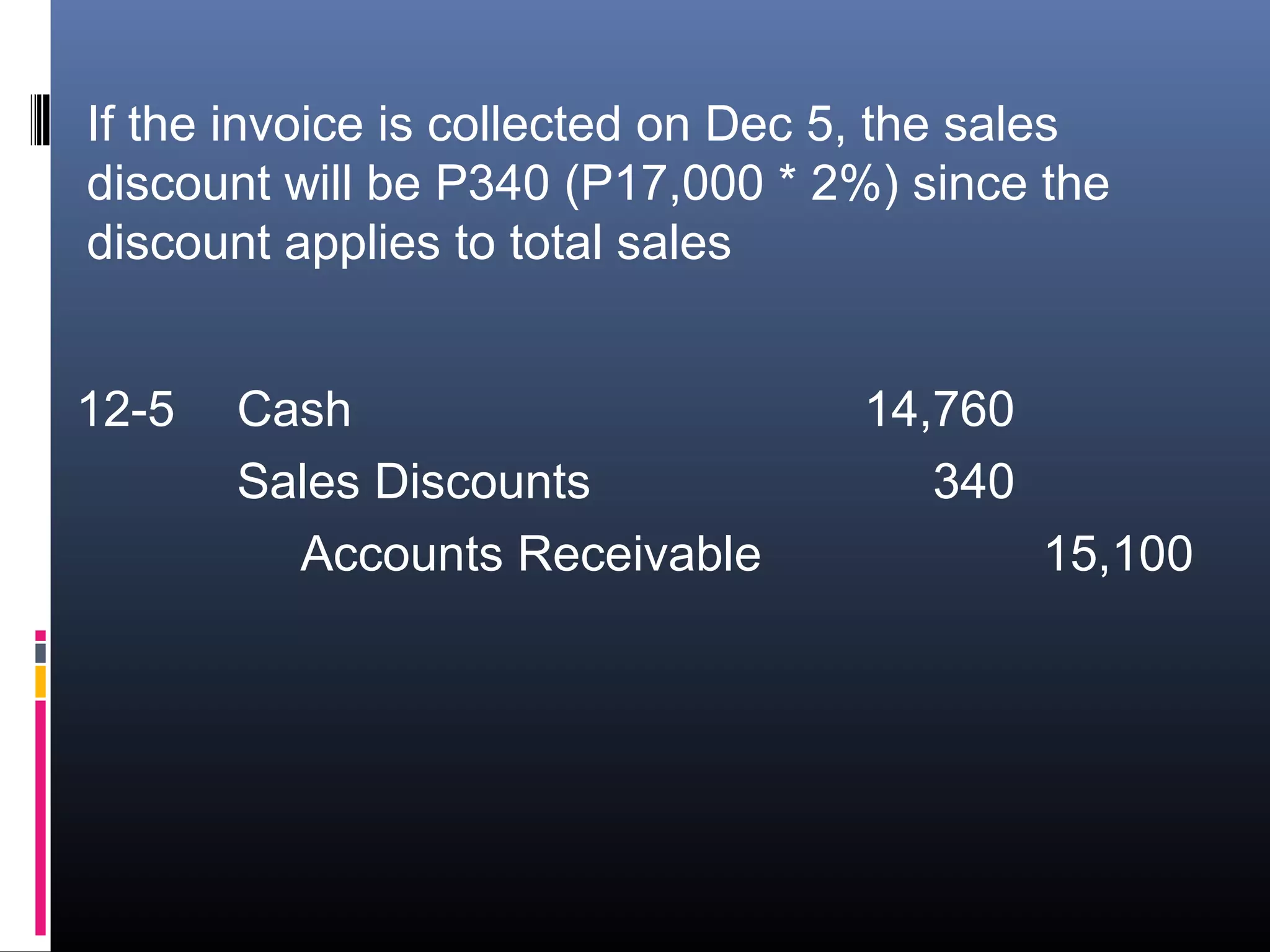 If the invoice is collected on Dec 5, the sales
discount will be P340 (P17,000 * 2%) since the
discount applies to total sales


12-5   Cash                        14,760
       Sales Discounts                340
         Accounts Receivable                15,100
 