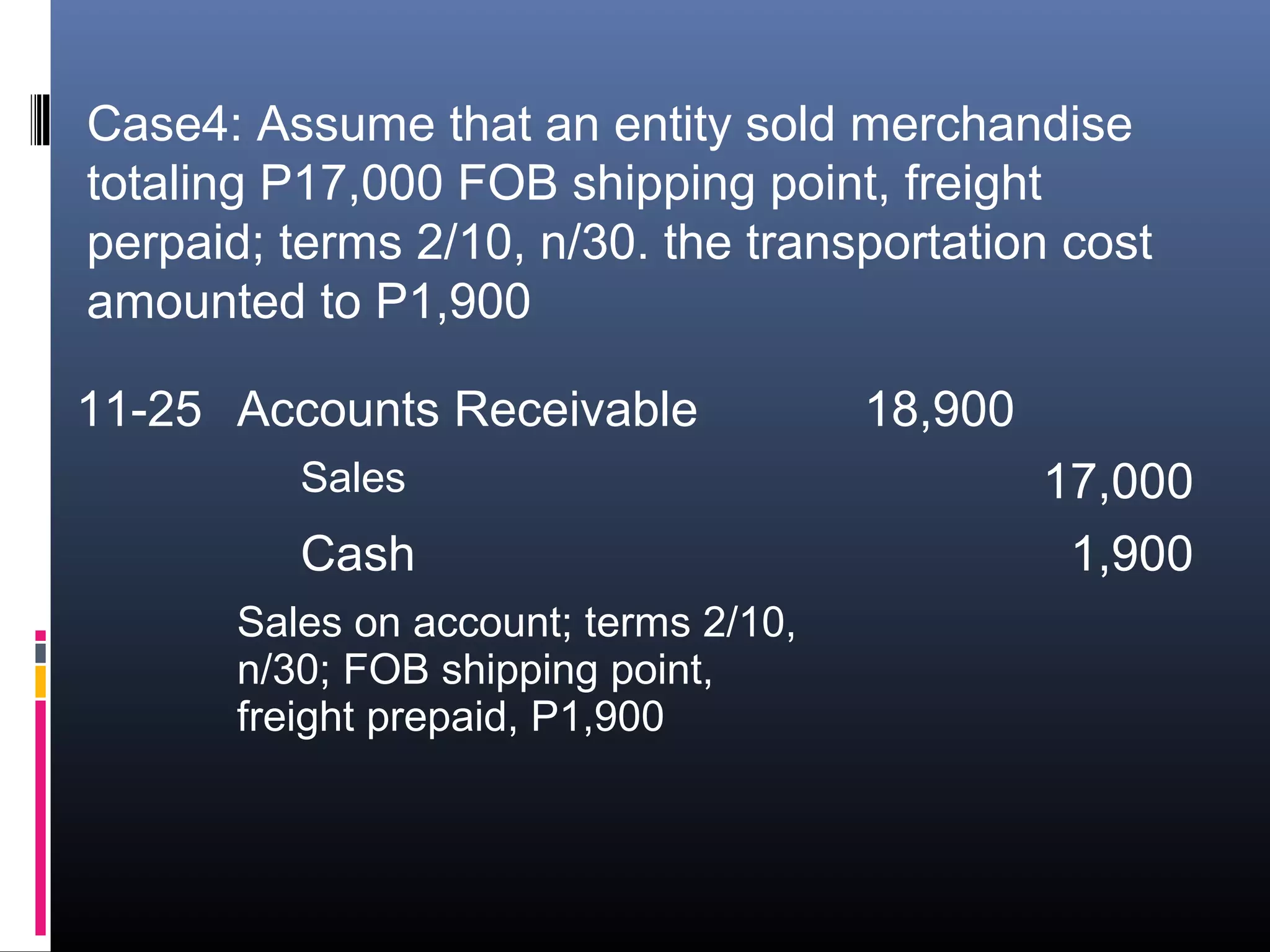Case4: Assume that an entity sold merchandise
totaling P17,000 FOB shipping point, freight
perpaid; terms 2/10, n/30. the transportation cost
amounted to P1,900

11-25 Accounts Receivable              18,900
          Sales                                 17,000
          Cash                                   1,900
       Sales on account; terms 2/10,
       n/30; FOB shipping point,
       freight prepaid, P1,900
 