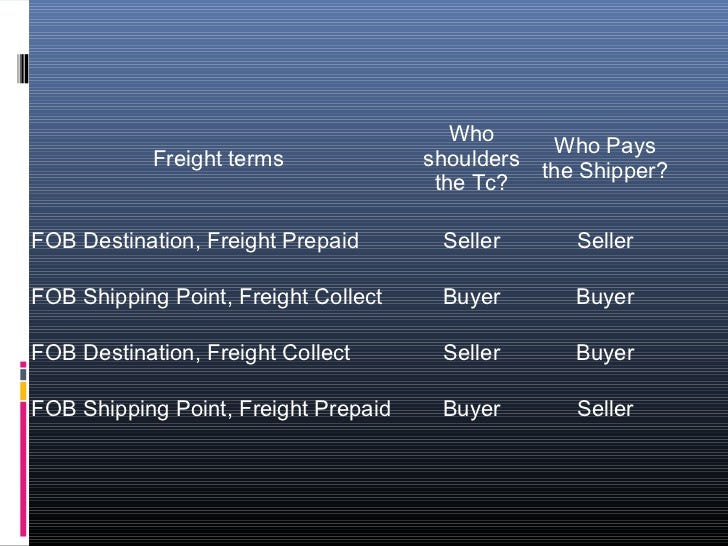 Session 6 merchandising1