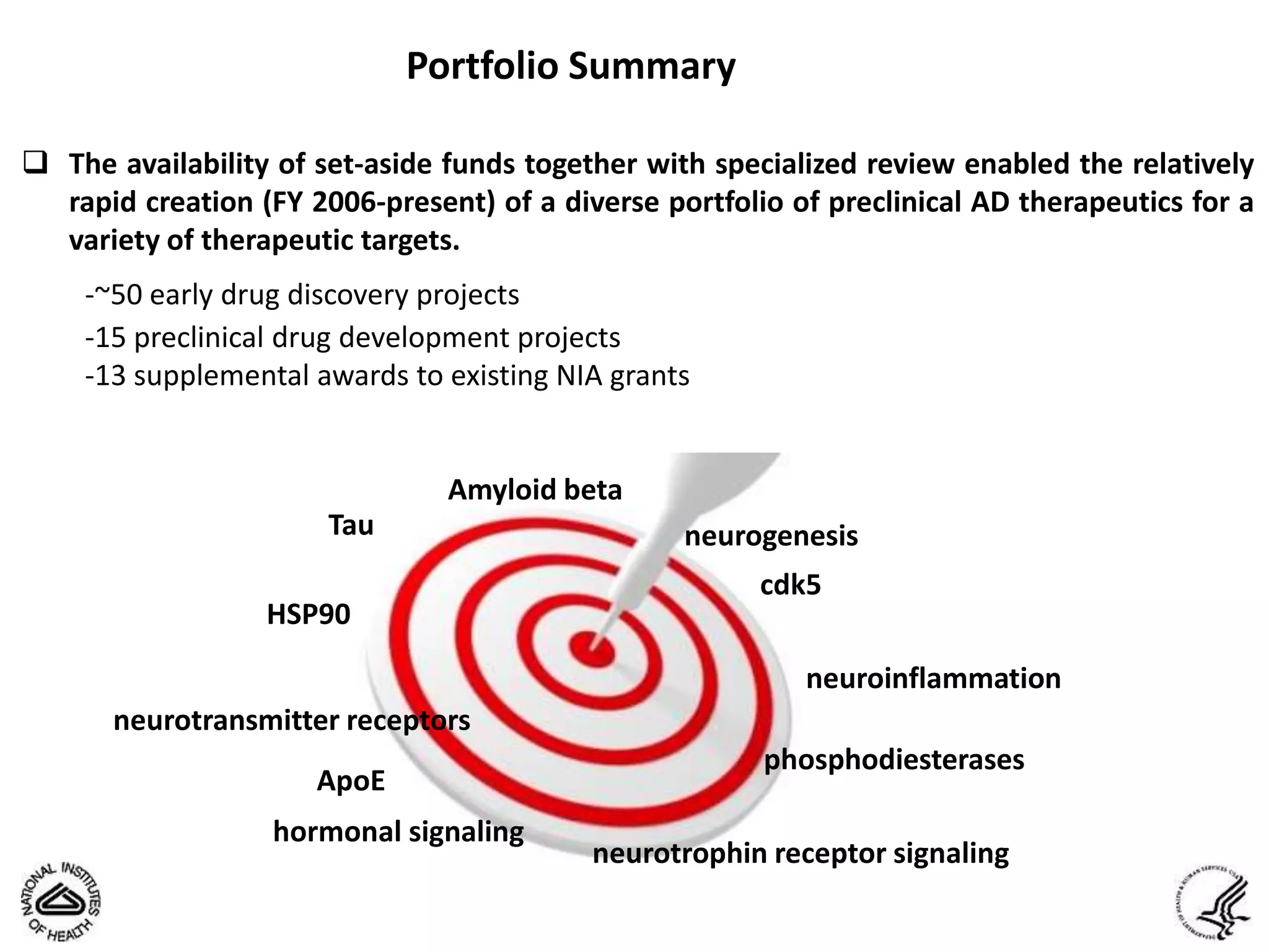 Portfolio Summary

 The availability of set-aside funds together with specialized review enabled the relatively
  rapid creation (FY 2006-present) of a diverse portfolio of preclinical AD therapeutics for a
  variety of therapeutic targets.
    -~50 early drug discovery projects
    -15 preclinical drug development projects
    -13 supplemental awards to existing NIA grants


                                Amyloid beta
                       Tau                        neurogenesis
                                                        cdk5
                  HSP90

                                                           neuroinflammation
      neurotransmitter receptors
                                                        phosphodiesterases
                      ApoE
                   hormonal signaling
                                           neurotrophin receptor signaling
 