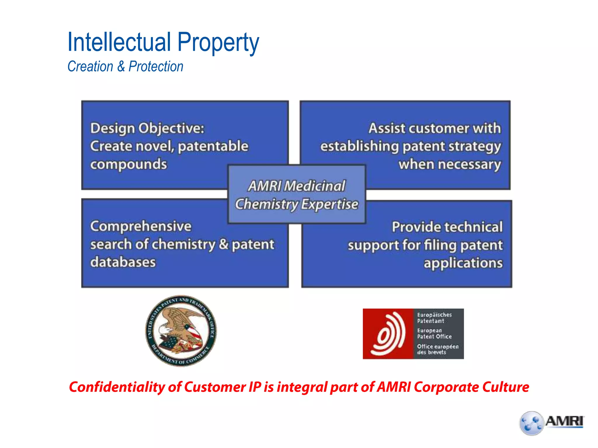 Intellectual Property
Creation & Protection
 