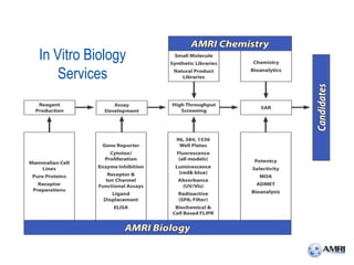 In Vitro Biology
    Services
 