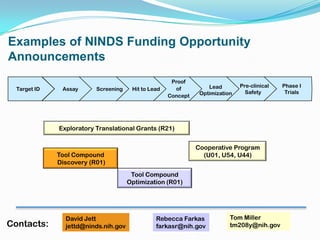 Examples of NINDS Funding Opportunity
Announcements
                                                      Proof
                                                                   Lead        Pre-clinical   Phase I
  Target ID    Assay      Screening    Hit to Lead     of
                                                                Optimization     Safety        Trials
                                                     Concept




              Exploratory Translational Grants (R21)


                                                               Cooperative Program
              Tool Compound                                      (U01, U54, U44)
              Discovery (R01)
                                       Tool Compound
                                      Optimization (R01)




                David Jett                      Rebecca Farkas             Tom Miller
Contacts:       jettd@ninds.nih.gov             farkasr@nih.gov            tm208y@nih.gov
 
