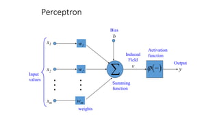 Deep learning introduction basic information | PPT