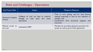 Material Risk Mitigation Session_6_Project_risks_identification_and_mitigation_techniques.pptx