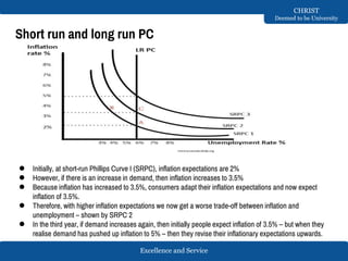 Excellence and Service
CHRIST
Deemed to be University
Short run and long run PC
● Initially, at short-run Phillips Curve I (SRPC), inflation expectations are 2%
● However, if there is an increase in demand, then inflation increases to 3.5%
● Because inflation has increased to 3.5%, consumers adapt their inflation expectations and now expect
inflation of 3.5%.
● Therefore, with higher inflation expectations we now get a worse trade-off between inflation and
unemployment – shown by SRPC 2
● In the third year, if demand increases again, then initially people expect inflation of 3.5% – but when they
realise demand has pushed up inflation to 5% – then they revise their inflationary expectations upwards.
 