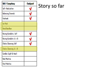 Story so far√√√√√√