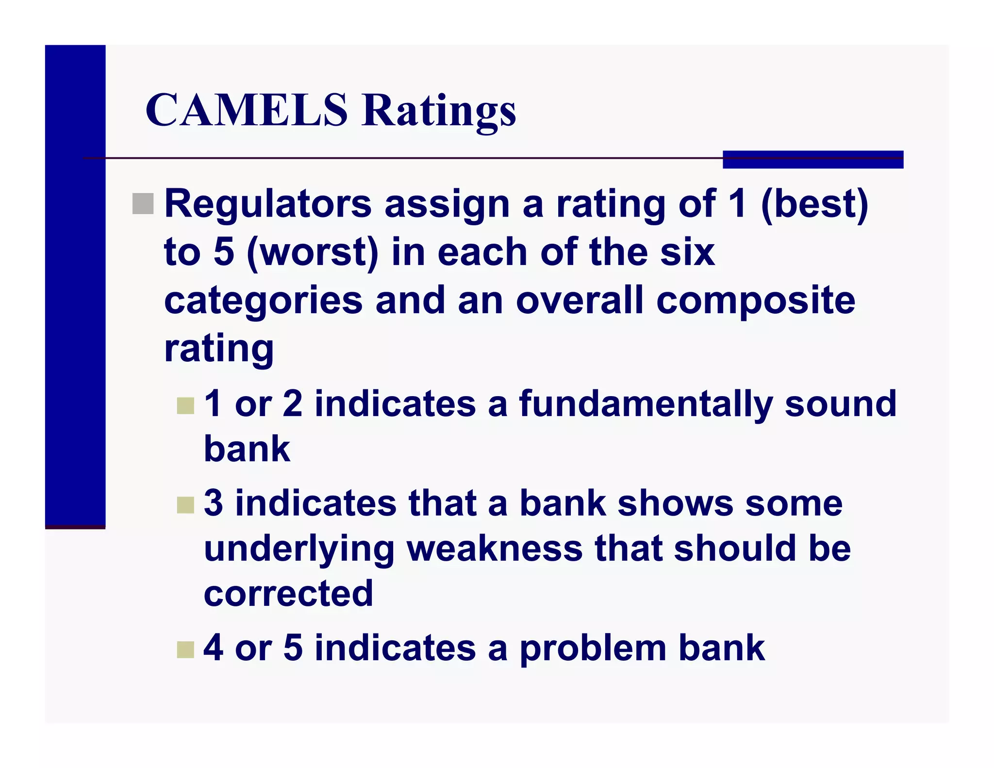 CAMELS Ratings
 Regulators assign a rating of 1 (best)
 to 5 (worst) in each of the six
 categories and an overall composite
 rating
  1  or 2 indicates a fundamentally sound
    bank
   3 indicates that a bank shows some
    underlying weakness that should be
    corrected
   4 or 5 indicates a problem bank
 