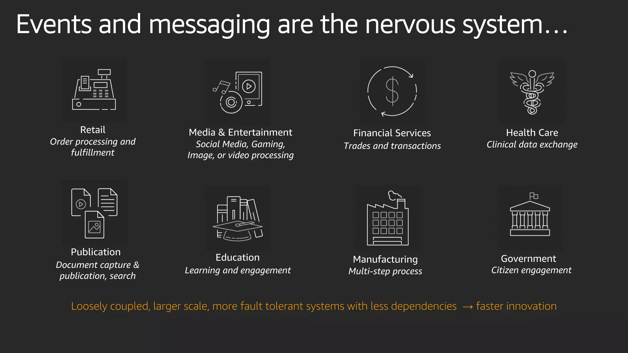 Government
Financial Services
Publication
Education Manufacturing
Media & EntertainmentRetail Health Care
Loosely coupled, larger scale, more fault tolerant systems with less dependencies → faster innovation
Citizen engagement
Trades and transactions
Document capture &
publication, search
Learning and engagement Multi-step process
Social Media, Gaming,
Image, or video processing
Order processing and
fulfillment
Clinical data exchange
Events and messaging are the nervous system…
 