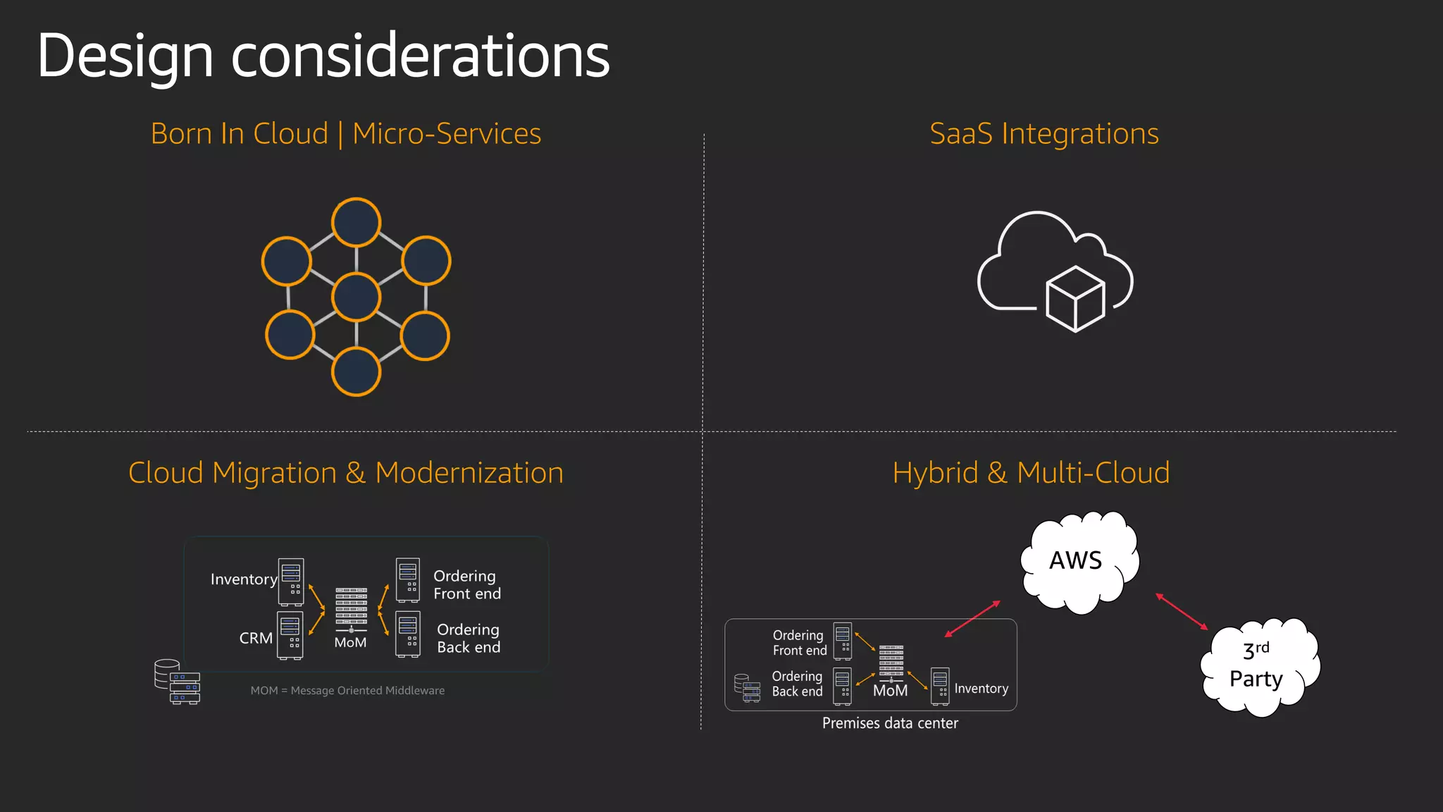 Design considerations
Born In Cloud | Micro-Services
Cloud Migration & Modernization Hybrid & Multi-Cloud
SaaS Integrations
AWS
3rd
PartyMOM = Message Oriented Middleware
 