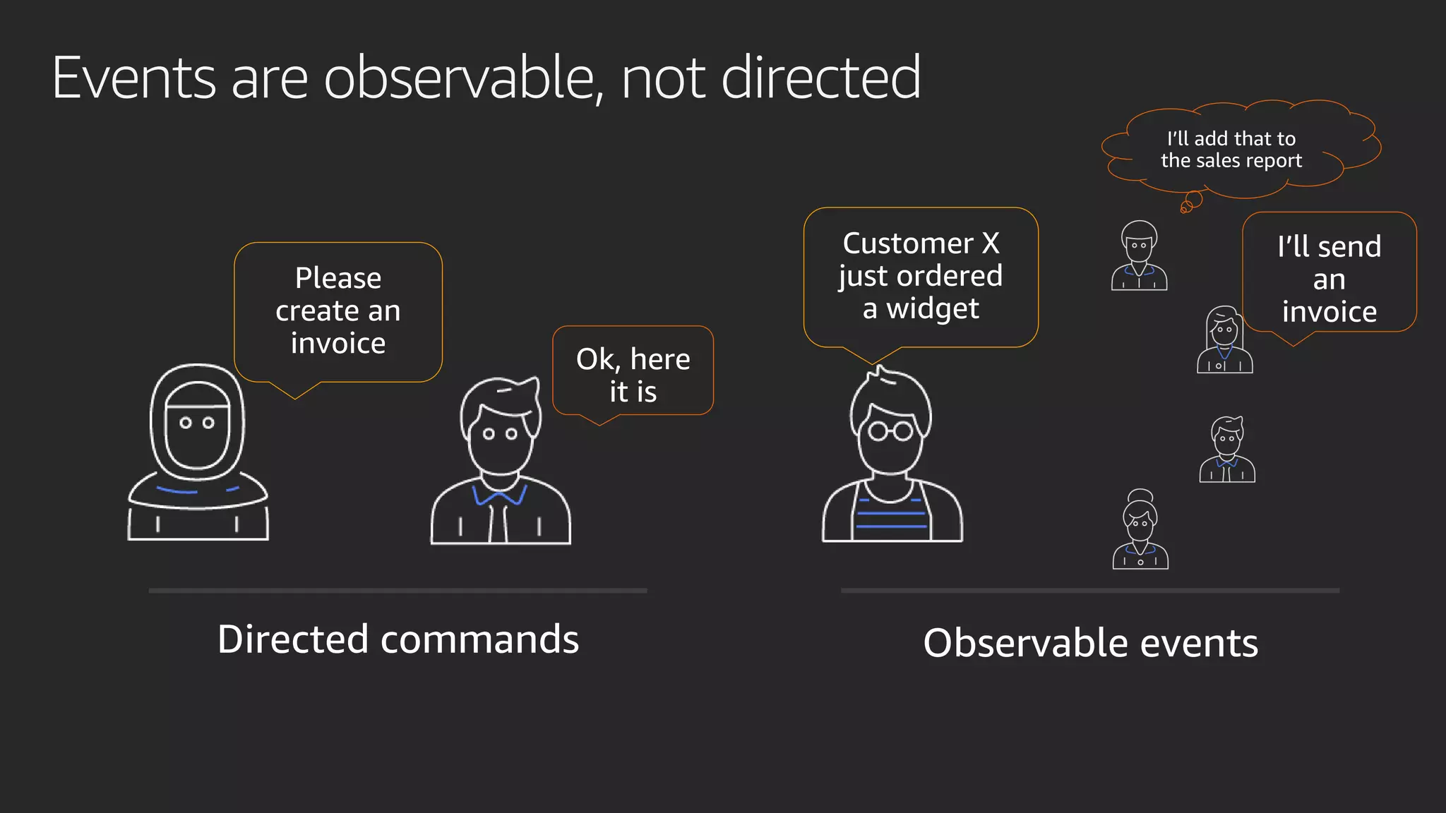 Events are observable, not directed
Directed commands Observable events
 