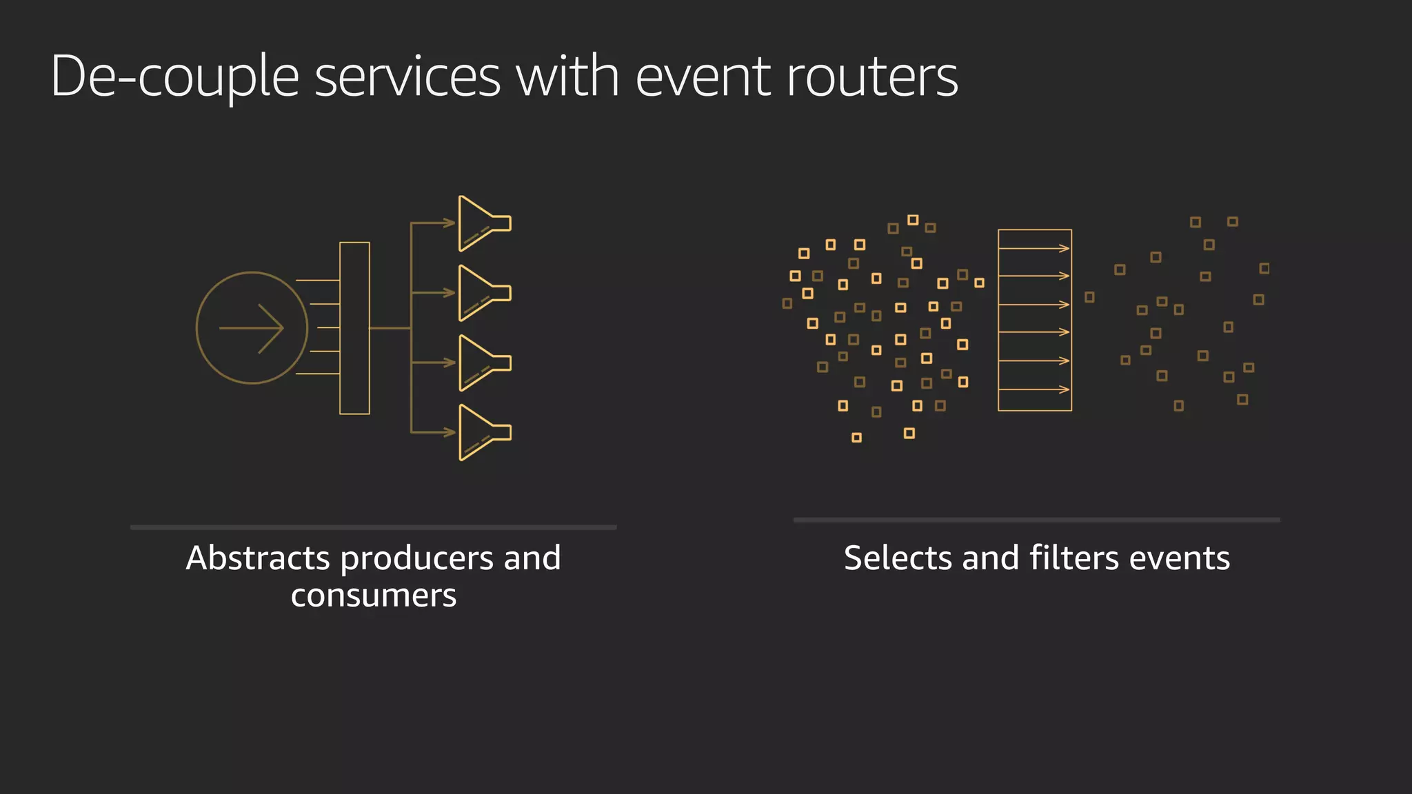 De-couple services with event routers
Abstracts producers and
consumers
Selects and filters events
 