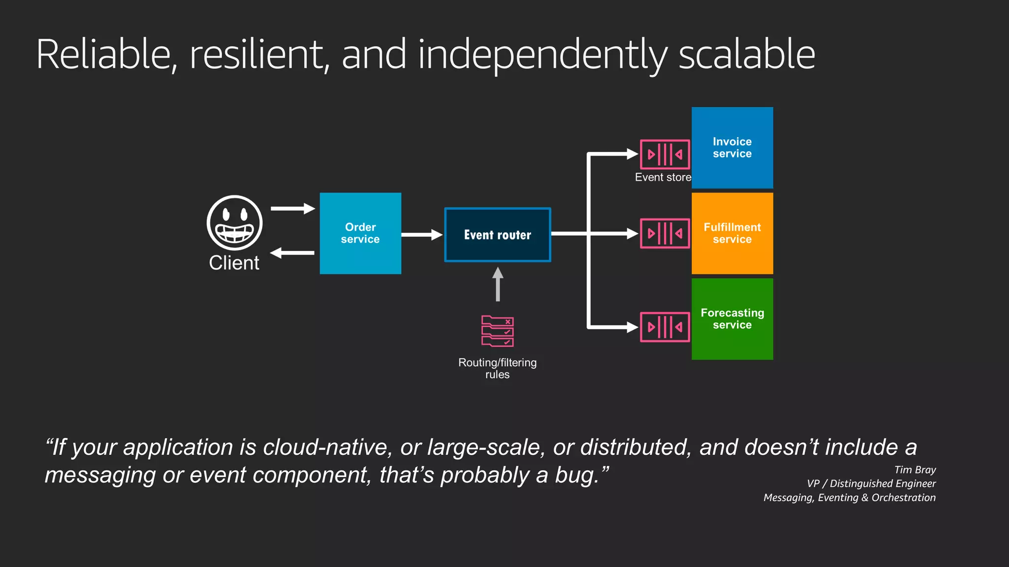 Reliable, resilient, and independently scalable
“If your application is cloud-native, or large-scale, or distributed, and doesn’t include a
messaging or event component, that’s probably a bug.” Tim Bray
VP / Distinguished Engineer
Messaging, Eventing & Orchestration
 