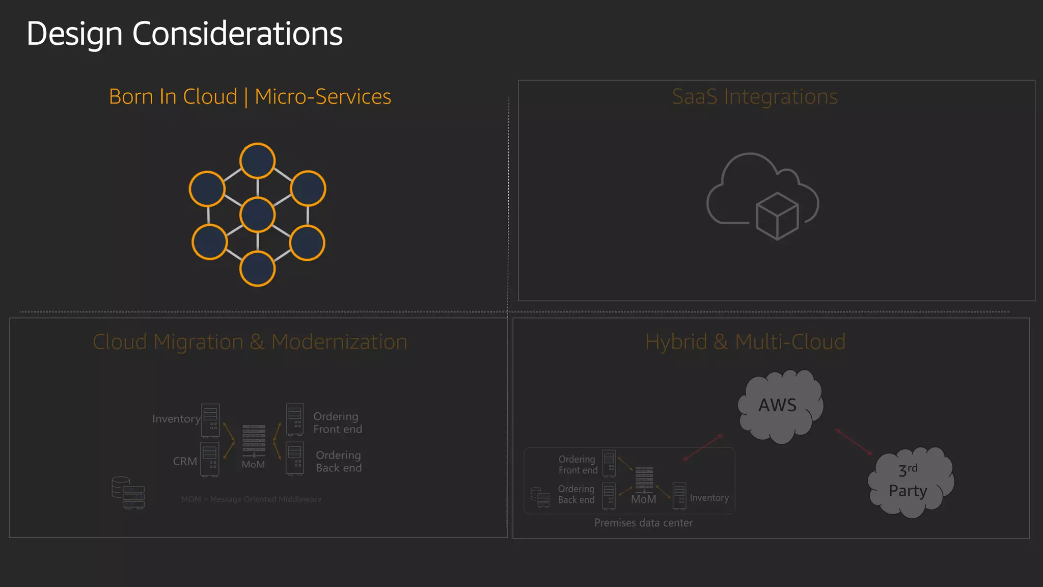 Design Considerations
Born In Cloud | Micro-Services
Cloud Migration & Modernization Hybrid & Multi-Cloud
SaaS Integrations
AWS
3rd
PartyMOM = Message Oriented Middleware
 